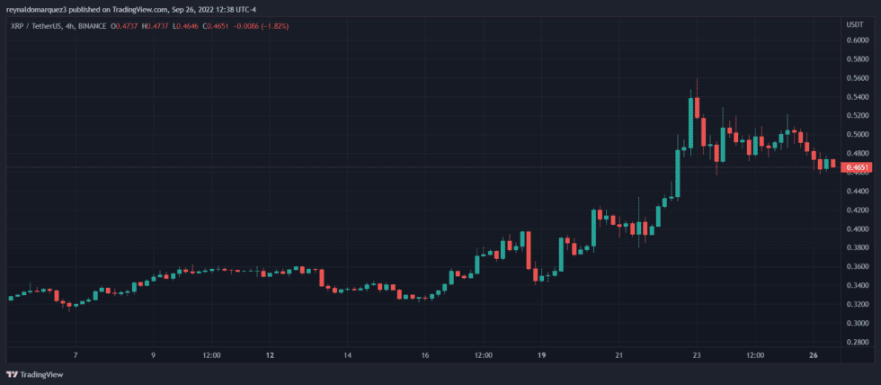 Ripple XRP XRPUSDT 1 980x428 1