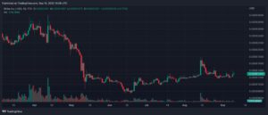 SHIBUSD 2022 09 10 15 39 38