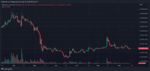 SHIBUSD 2022 09 18 11 52 05