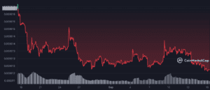 SHIB 1M graph coinmarketcap