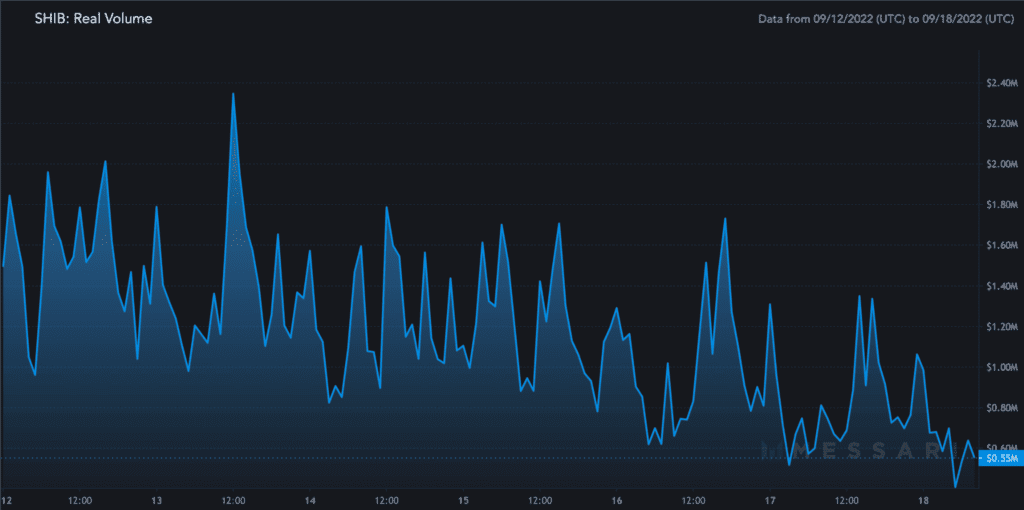 SHIB Real Volume 2022 09 18