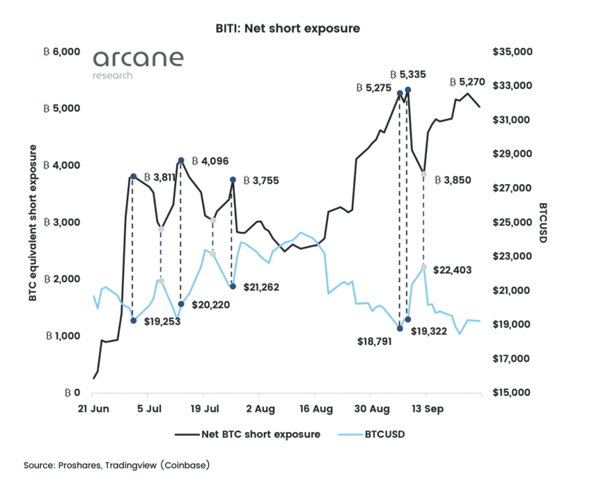 Short Bitcoin ETF 860x696 1