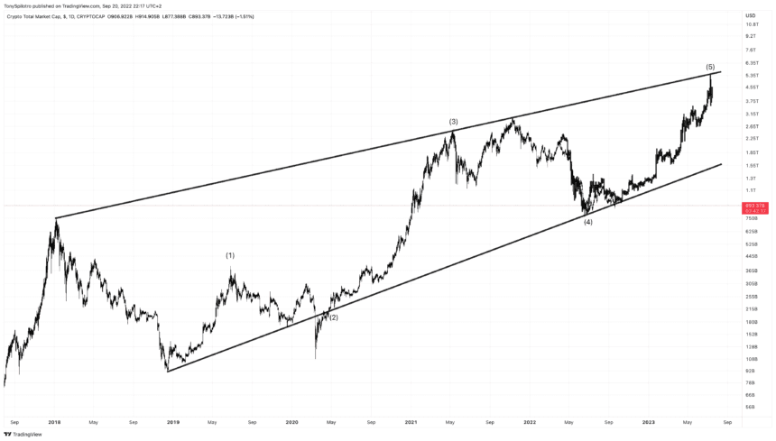 TOTAL 2022 09 20 16 17 43 860x489 1