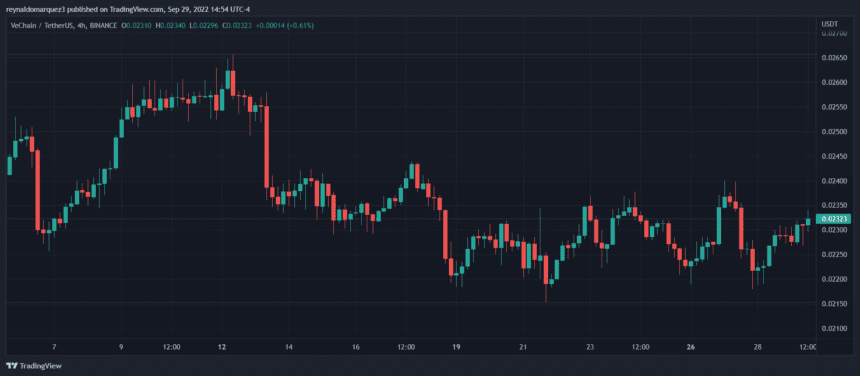 VeChain VET VETUSDT 860x376 1