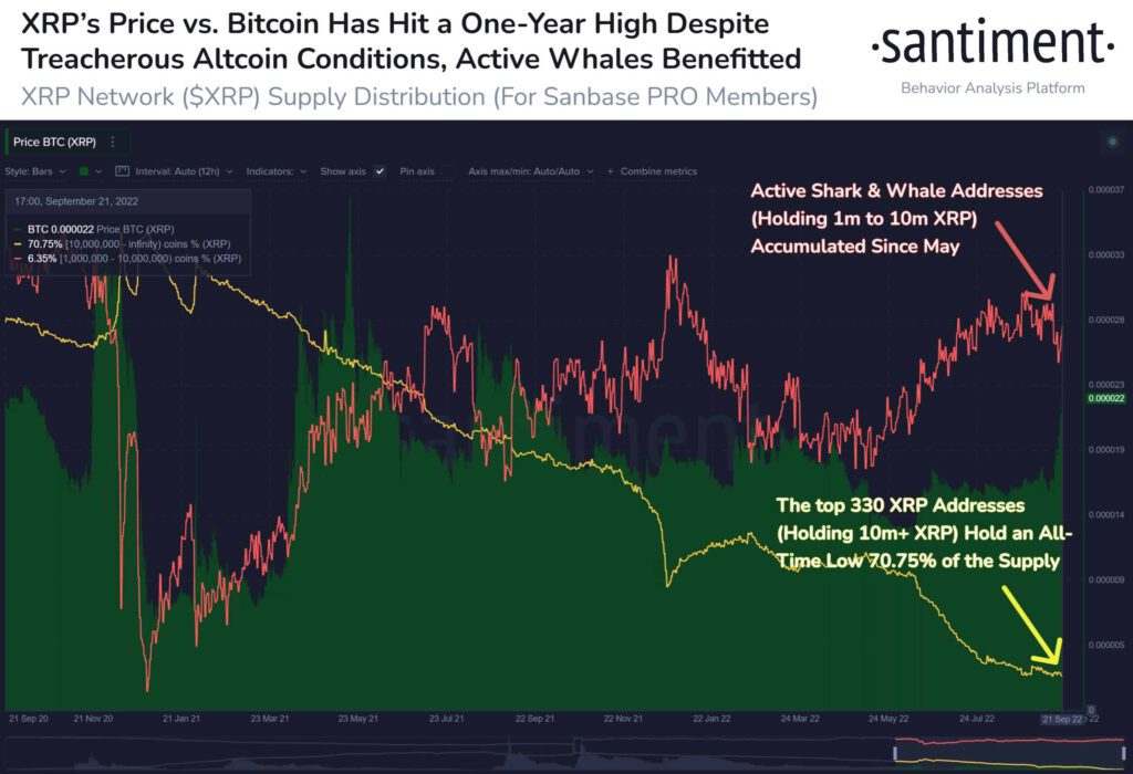 XRP BTC