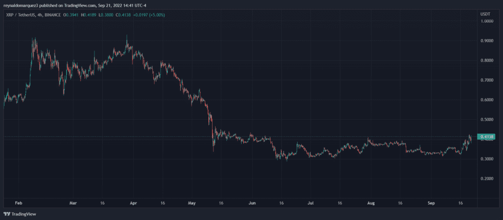 XRP Ripple XRPUSDT 980x428 1