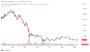 XRPUSDT 2022 09 08 21 29 10 980x569 1