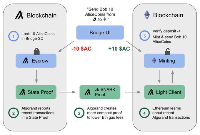 ALGO Goes Up by 8% Amidst Crypto Crash; Expert’s Prediction on the Altcoin Trio 2 B1Vas06Eyxmpauhhvl65Ao0Snkdjx Rcwjb2Zu54S4Yzmfzka1Wzz Vsfqlmxr1Xxtx6K40Unuvw6Fba54Vxzaopcuzyvz4Bues Wwh52Aw0E2Ram 9A1U8Alkfo86Be Nv2D5Yfwniunan98Zheqhhdawbyemvrpzzgxjr 5P7Ttgh45Ccoiylqdq