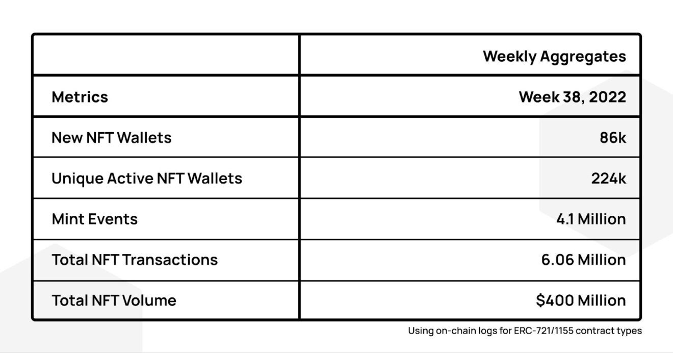 Polygon Weekly Recap Week 39 (22/9 – 28/9) 4 Polygon Weekly Recap Week 39 (22/9 - 28/9) - 3