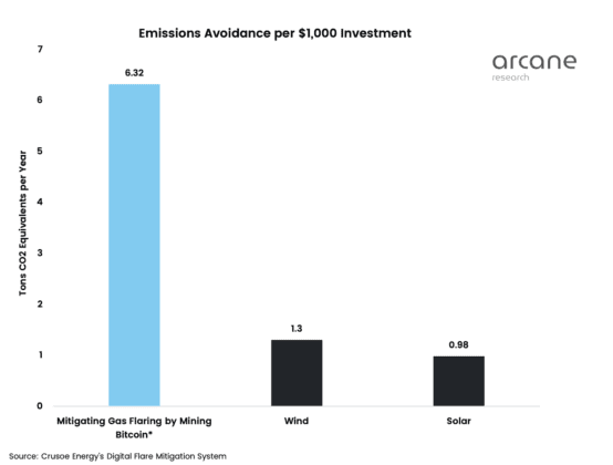 bitcoin emissions 554x420 1