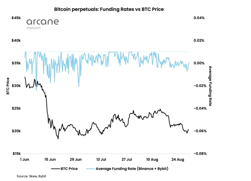 bitcoin funding rates 860x619 1