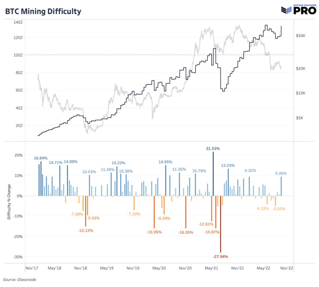 bitcoin mining difficulty