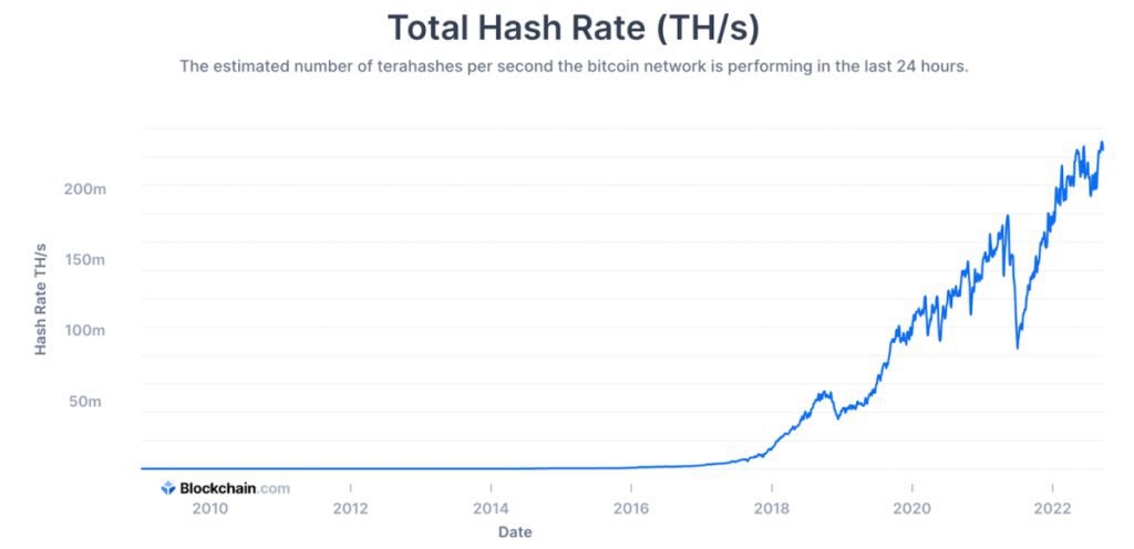 bitcoin total hash rate