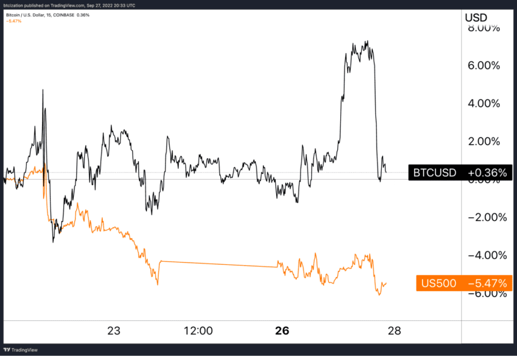 bitcoin usd