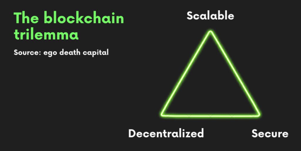 blockchain trilemma