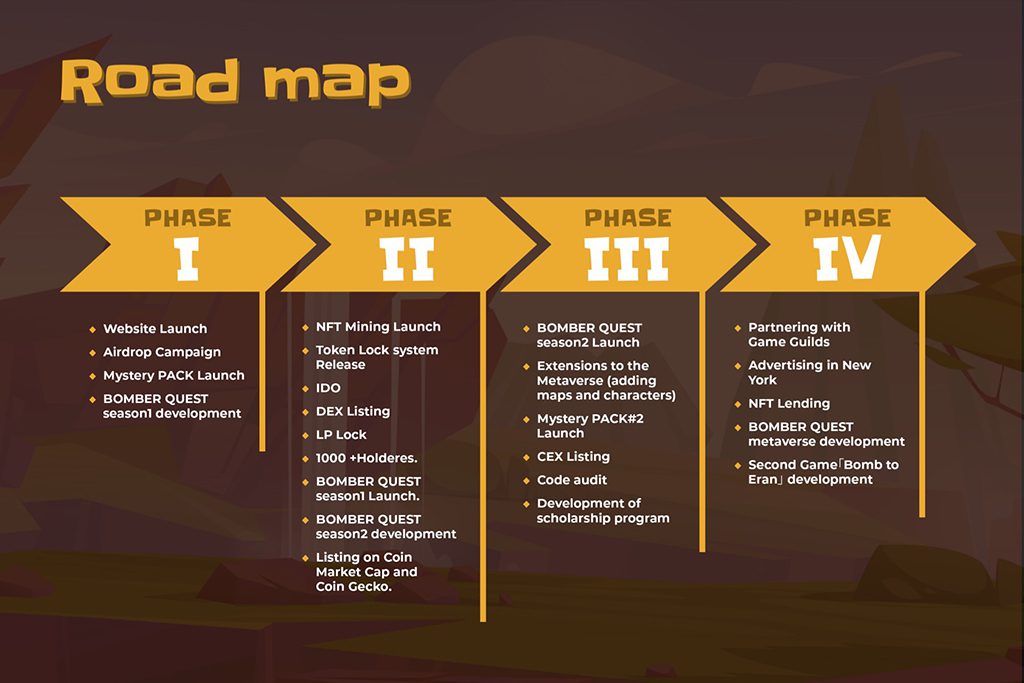 capital business partnership bomber quest abt capital