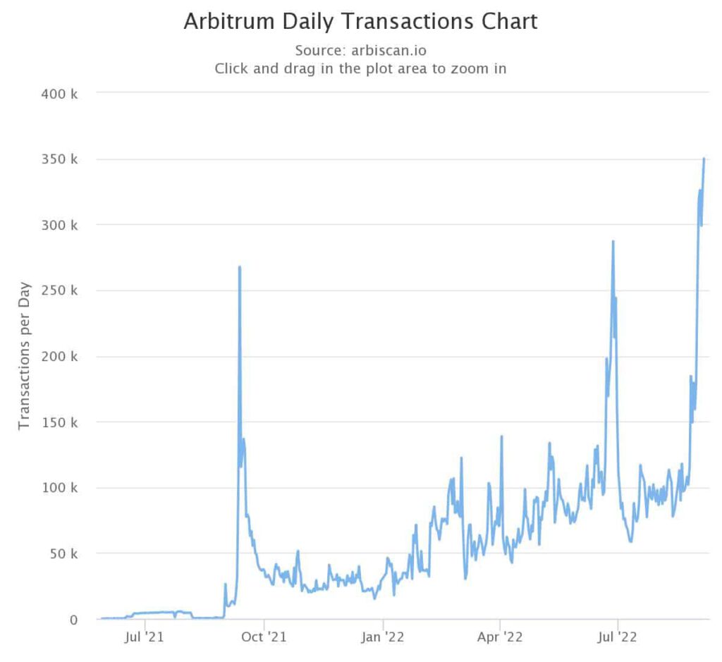 chart