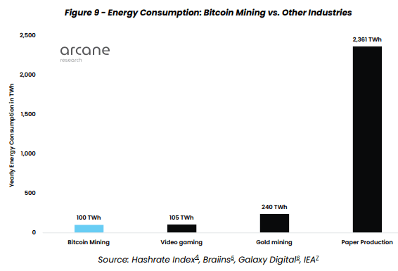 chart 3