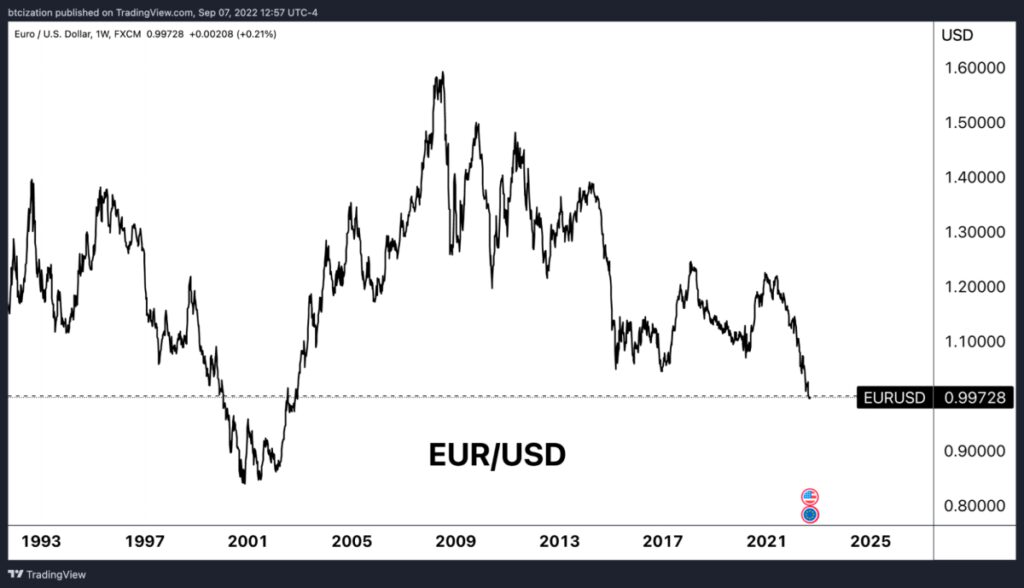 eurusd