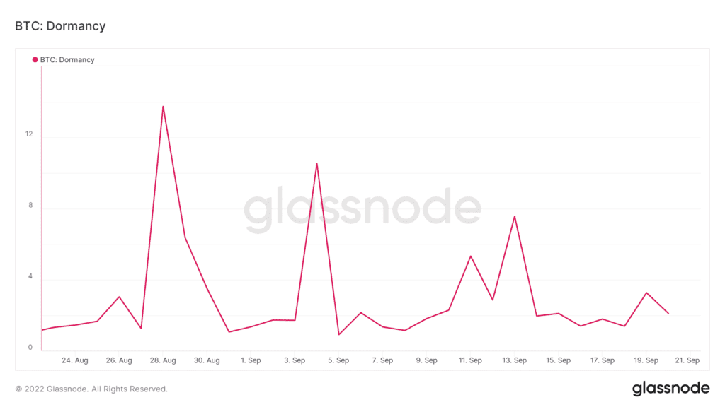 glassnode studio btc dormancy