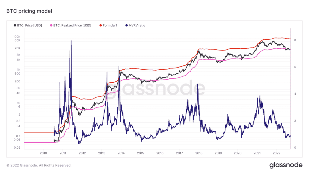 glassnode studio btc pricing model 6