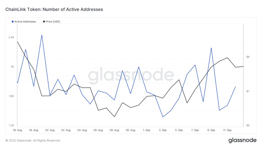 glassnode studio chainlink token number of active addresses