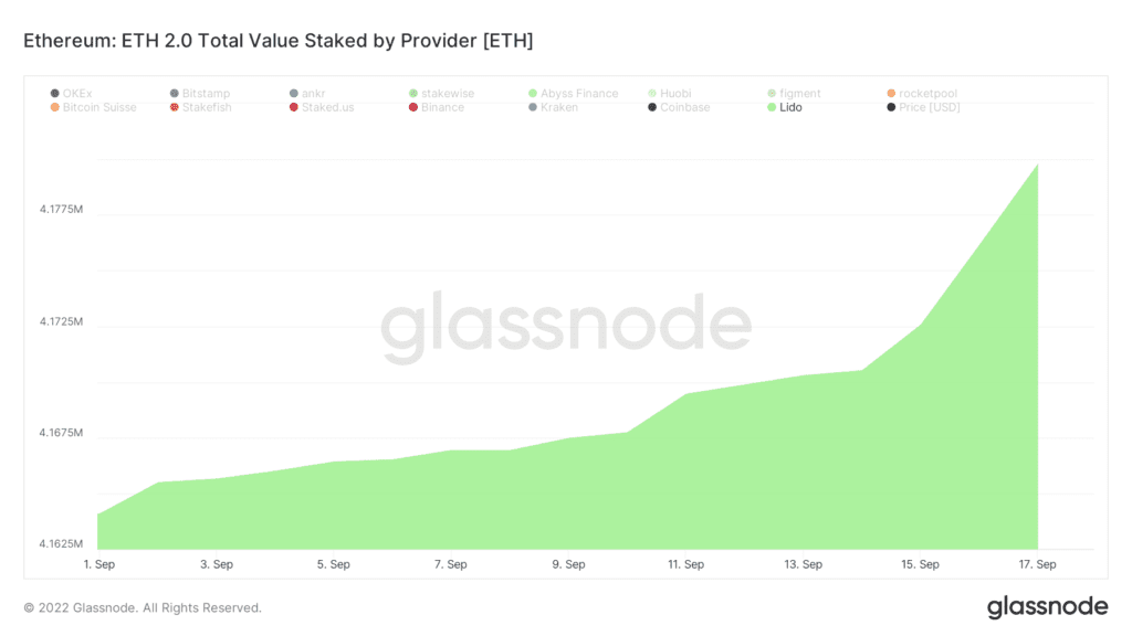 glassnode studio ethereum eth 2 0 total value staked by provider eth