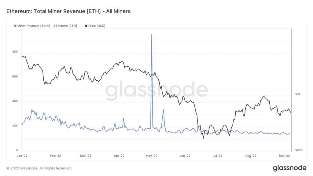 glassnode studio ethereum total miner revenue eth all miners