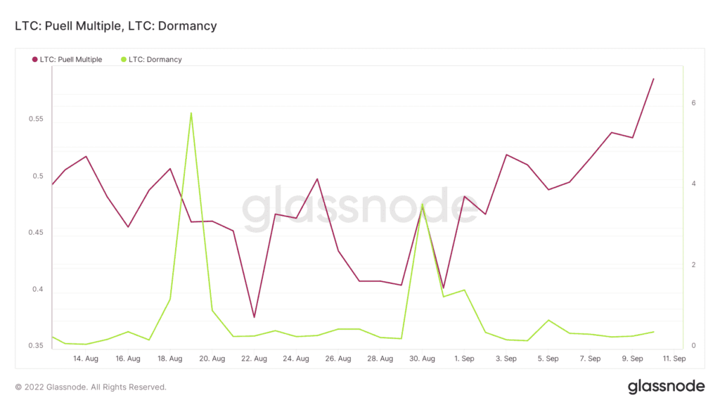 glassnode studio ltc puell multiple ltc dormancy