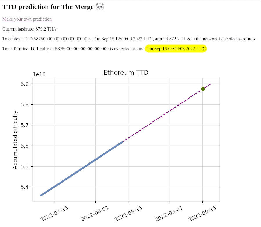 Ethereum Weekly Recap Week 38 (15/9 – 21/9) 5 Ethereum Weekly Recap Week 38 (15/9 - 21/9) - 5