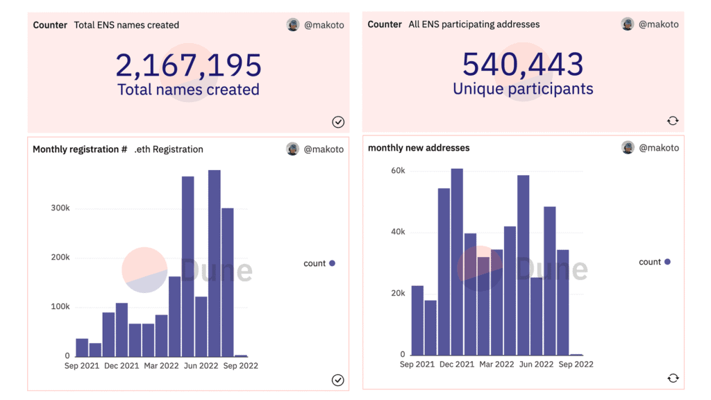 Ethereum Weekly Recap Week 36 (1/9 -7/9) - 4
