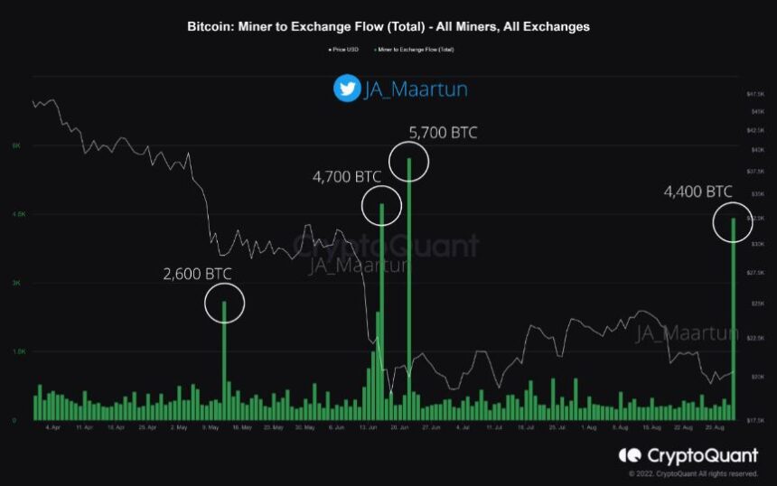 img1 cryptoquant 860x538 1