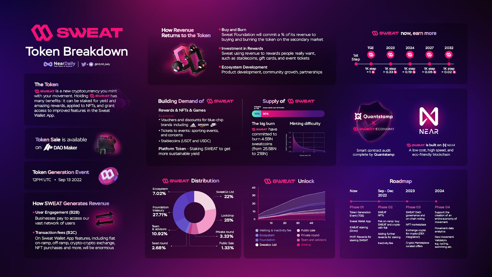 Near Protocol Weekly Recap 37 (5/9 - 11/9) - 7