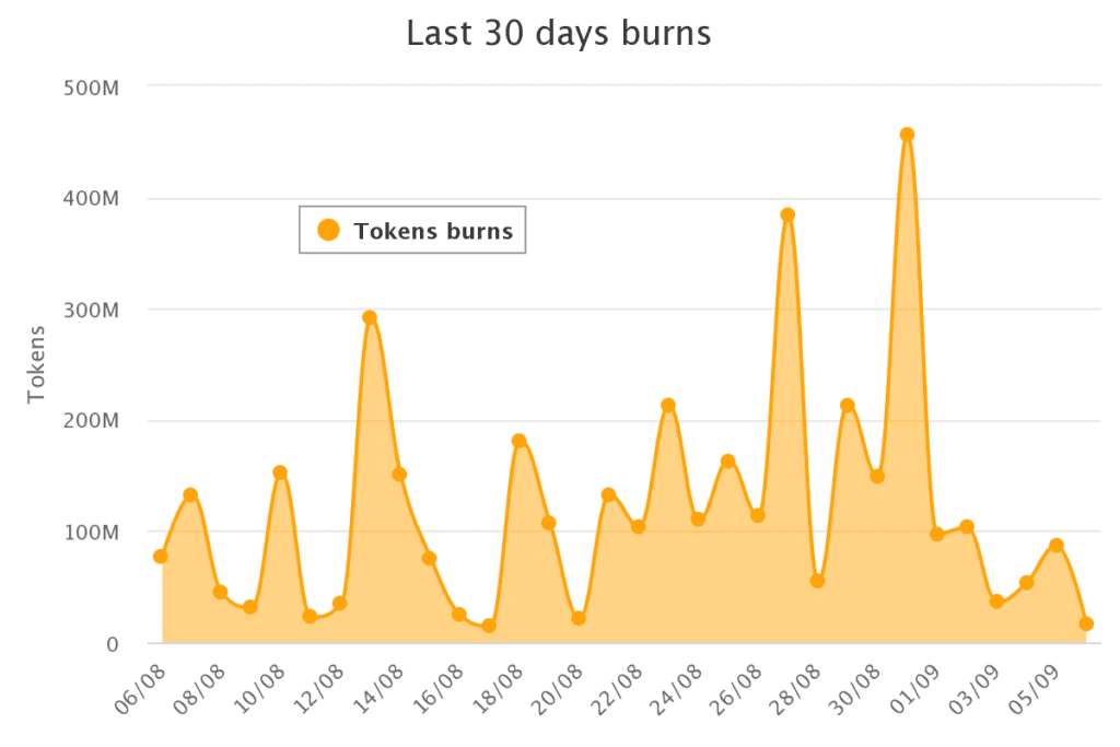 last 30 days burns