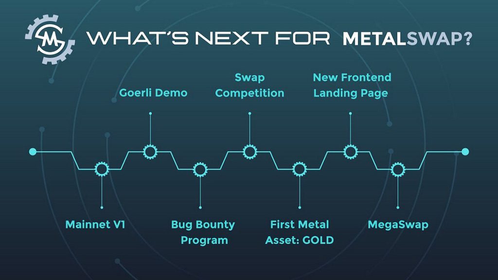 metalswaps hedging swap tool live ethereum main chain