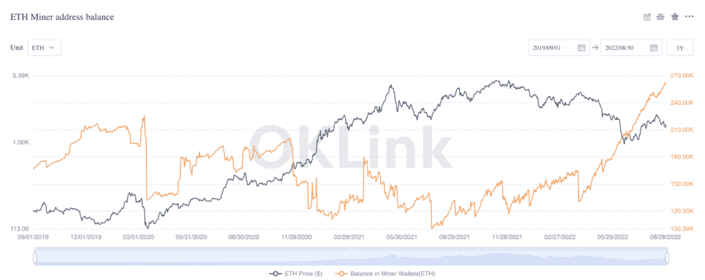 miner eth