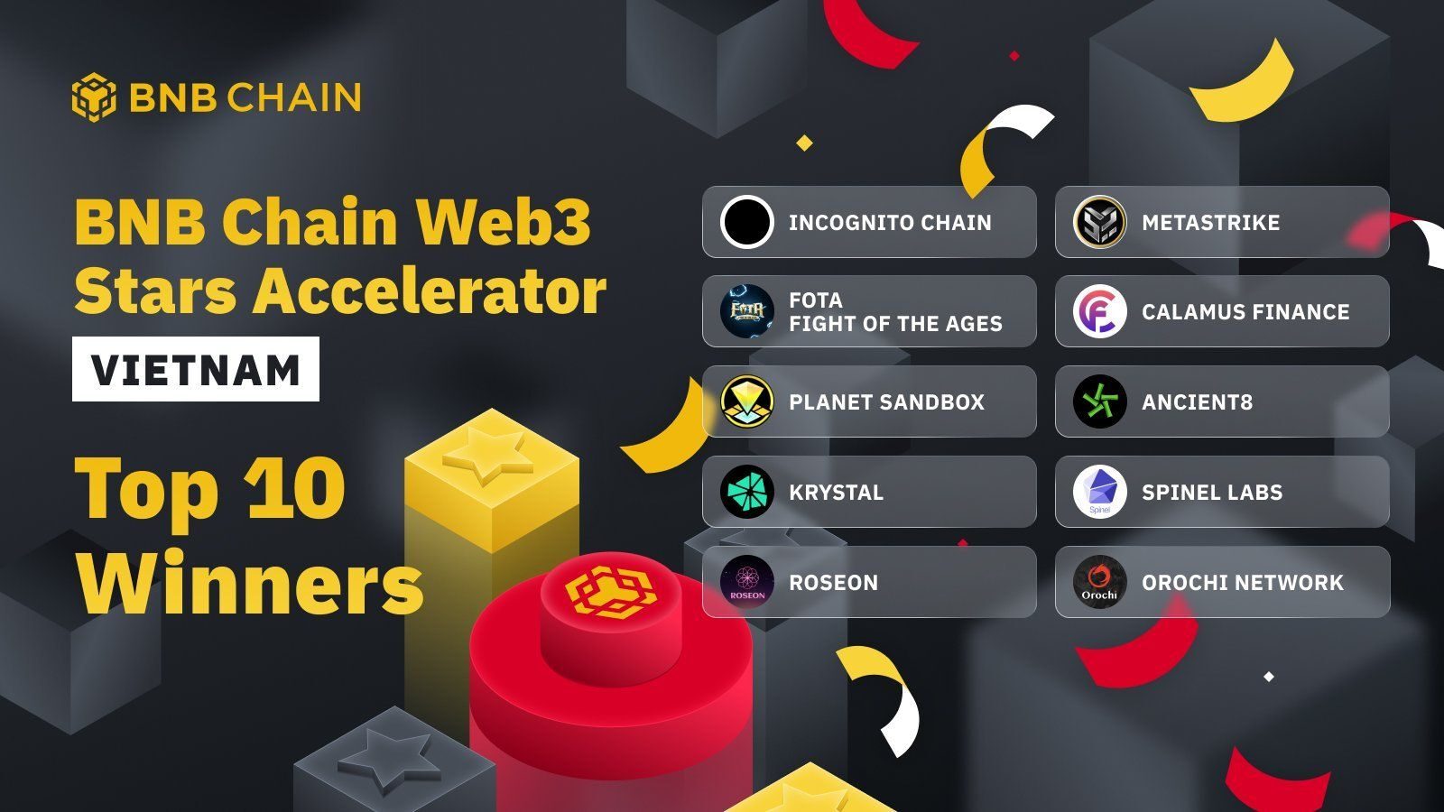 Bnb Chain Weekly Recap Week 36 (1/9 - 7/9) - 7