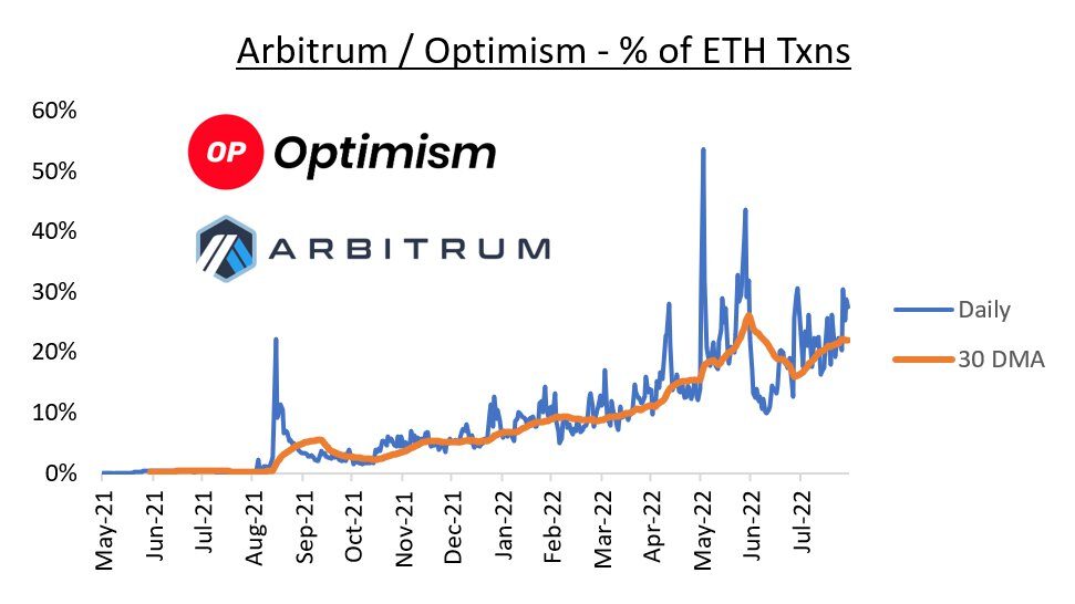 Ethereum Weekly Recap Week 36 (1/9 -7/9) - 3
