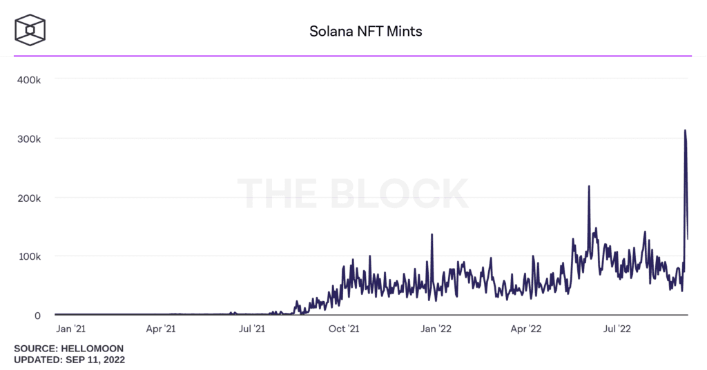 solana nft mints