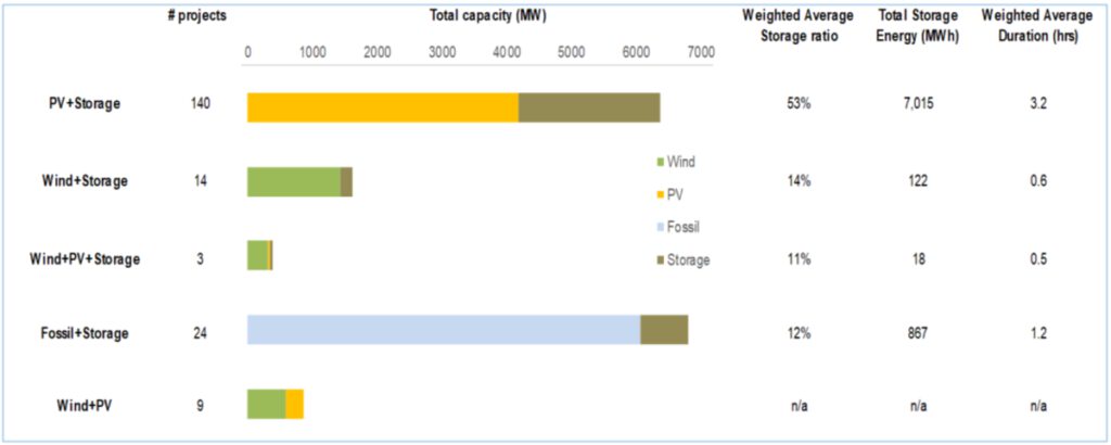 solar power projects