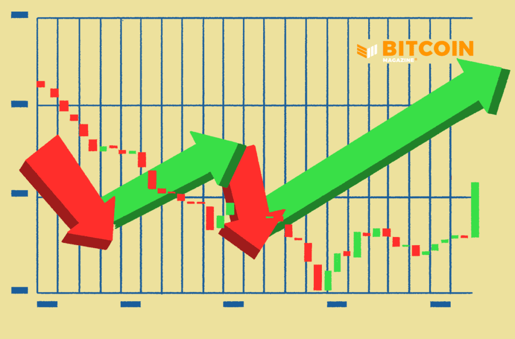 technical analysis markets bull trading header