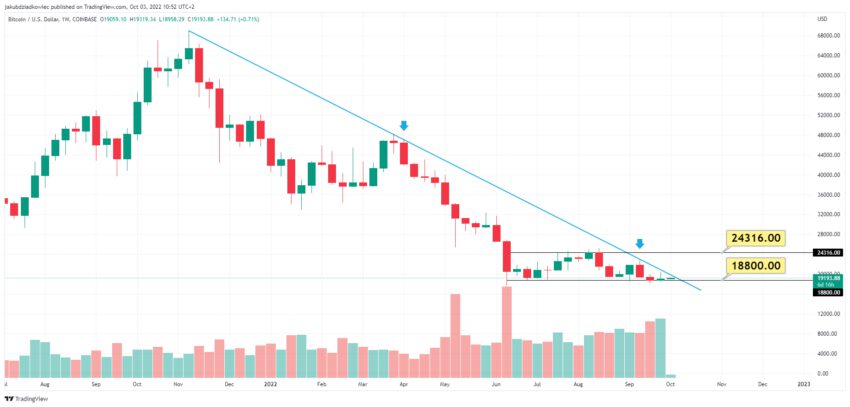 1. BTCUSD 2022 10 03 10 52 08 850x407 1