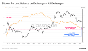 12 percent exchanges