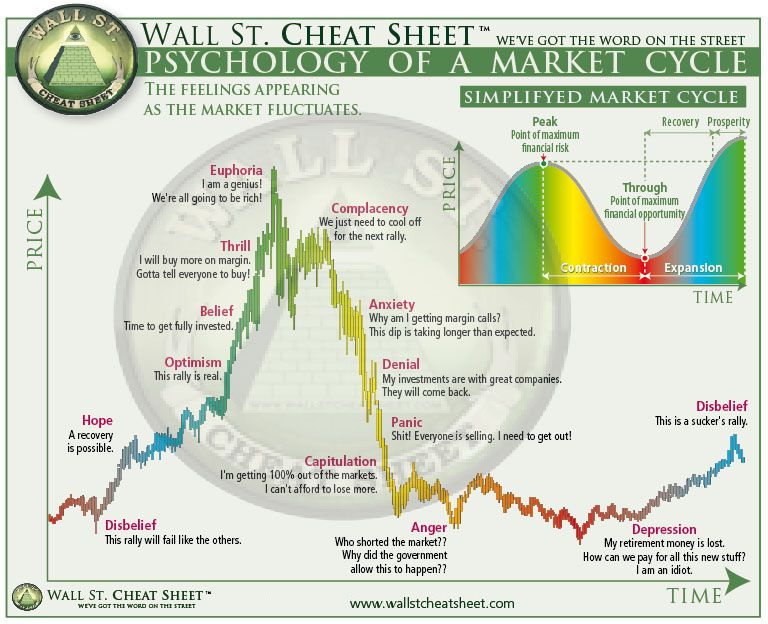 1 Psychology of Market Cycles.jpg.optimal