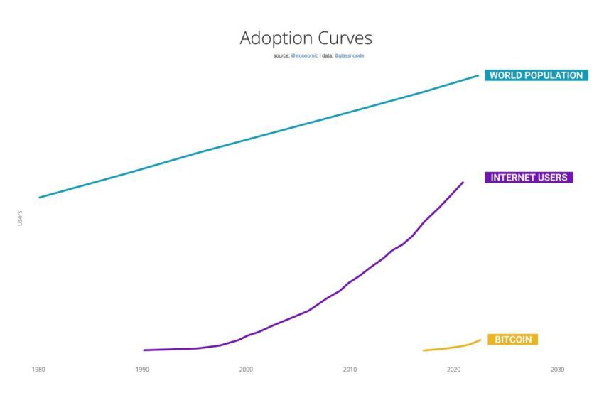 1 Willy Woo Twitter adoption curves