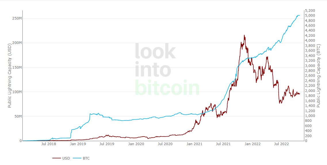 accelerator network to btc