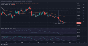 ADAUSDT 2022 10 23 13 57 07