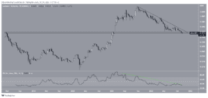 ADAUSDT 2022 10 24 17 37 24