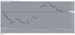 ADAUSDT 2022 10 31 10 40 38