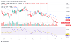 ADAUSD 2022 10 22 11 57 05